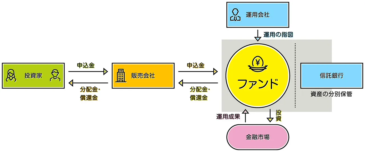 インデックスファンドの仕組み